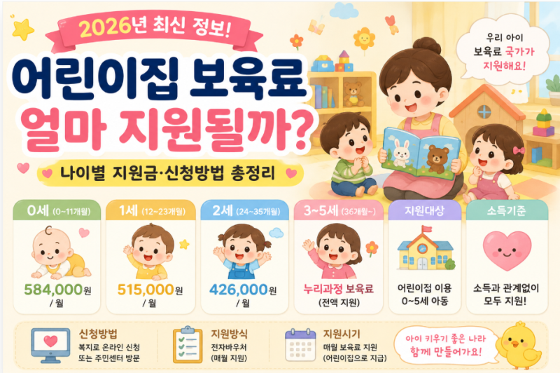 2026 어린이집 보육료 얼마 지원될까? 나이별 지원금·신청방법 총정리⭐⭐⭐⭐⭐