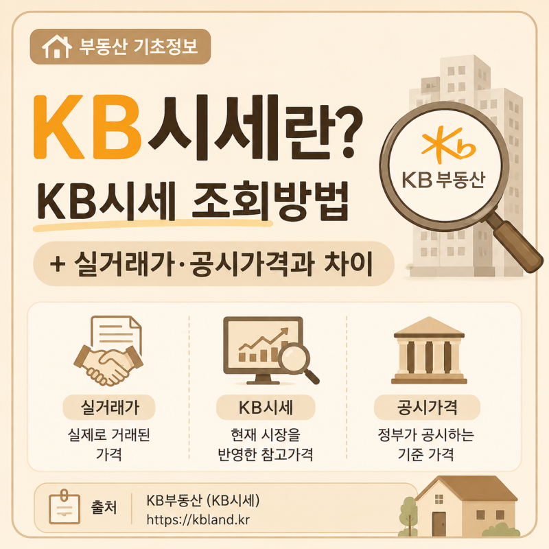 KB시세란? 조회방법부터 실거래가·공시가격 차이까지 한 번에