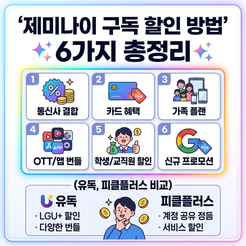 제미나이 구독 할인 방법 6가지 총정리 (유독, 피클 플러스 비교)