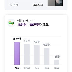 갤럭시 Z폴드6 중고폰 셀로 판매 후기!
