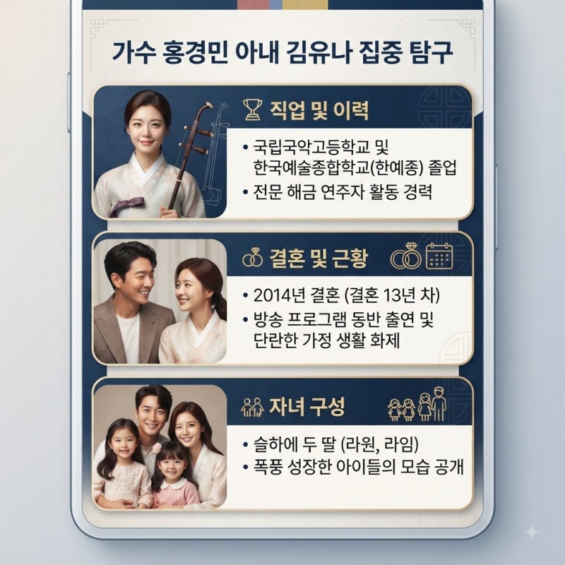 홍경민 아내 김유나 누구? 해금 연주자 학력·직업·나이부터 결혼 13년차 두 딸까지 정리