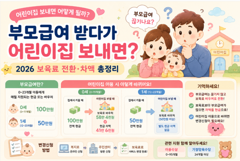 부모급여 받다가 어린이집 보내면? 2026 보육료 전환·차액 총정리⭐⭐⭐⭐⭐