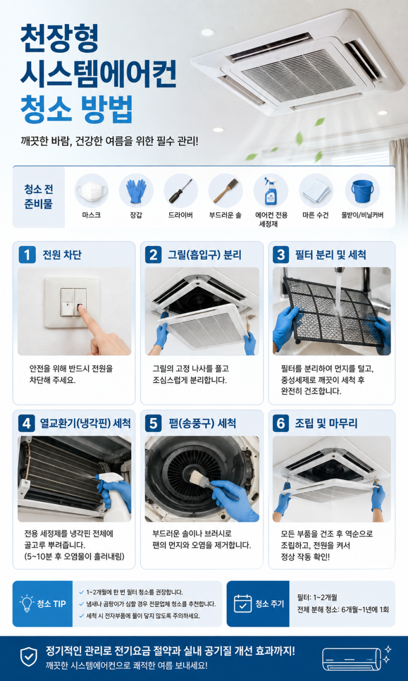 천장형 시스템에어컨 청소 방법, 집에서 깔끔하게 관리하는 순서