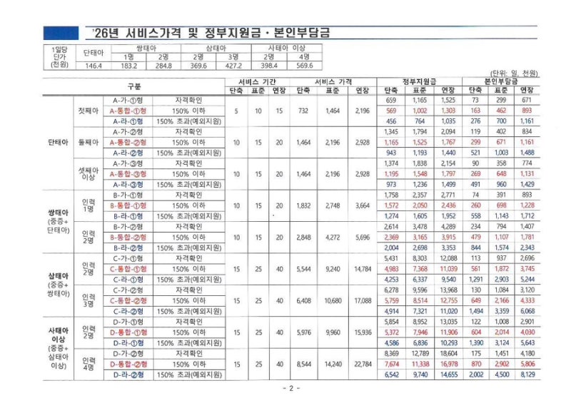 쌍둥이 다태아 산후도우미 업체 예약 및 정부지원금 온라인 신청 방법 (신청 시기, 준비 서류....