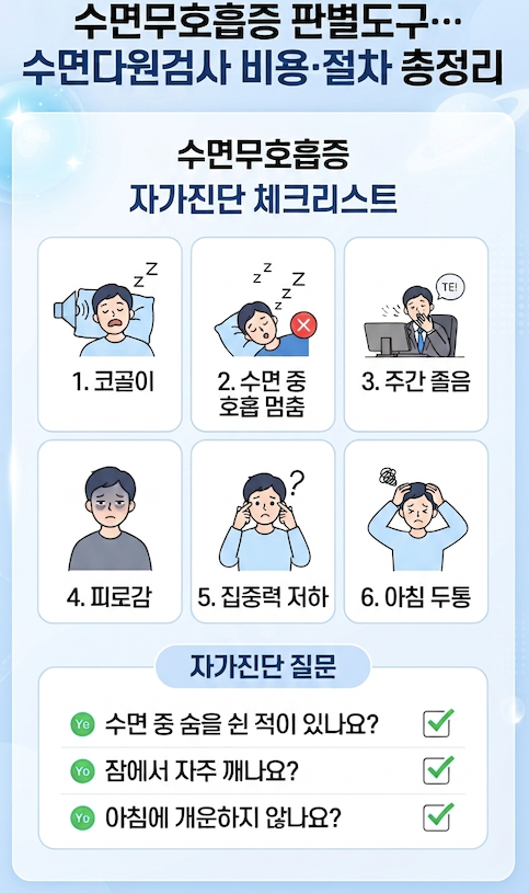 수면무호흡증 판별도구…수면다원검사 비용∙절차 총정리