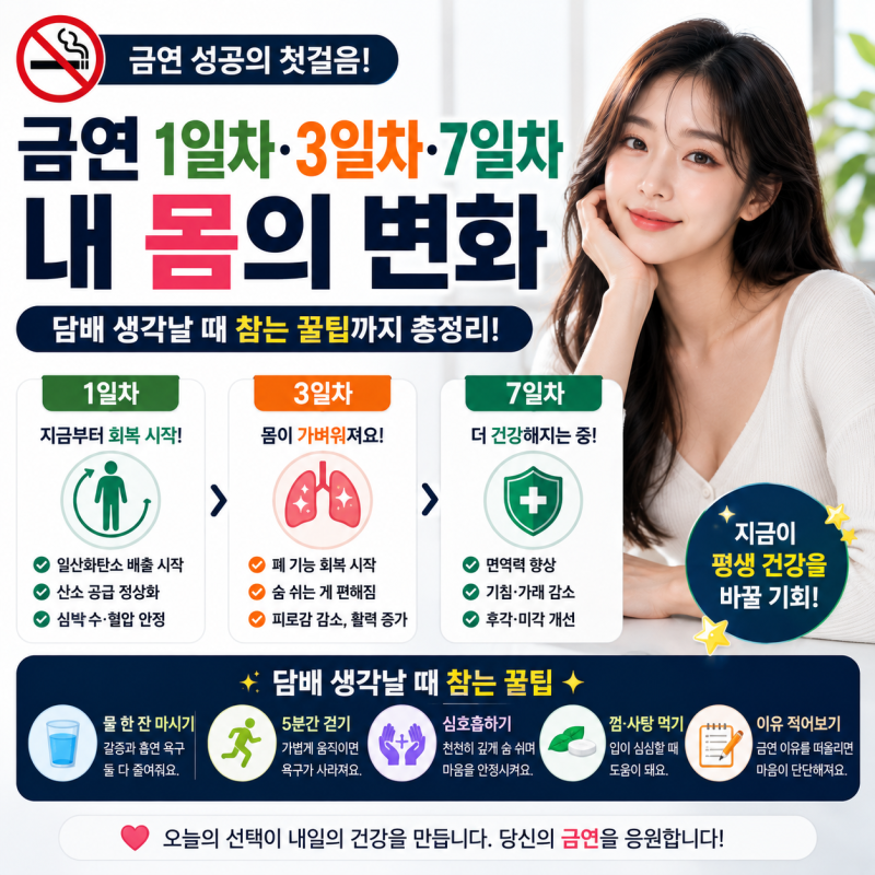 금연 1일차·3일차·7일차 내 몸의 변화｜담배 생각날 때 참는 꿀팁까지 총정리