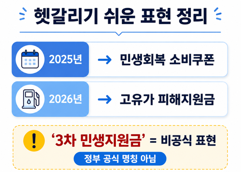 2026 민생회복 소비쿠폰 신청 가능할까?｜9월 12일은 2025 일정·3차 민생지원금 팩트체크