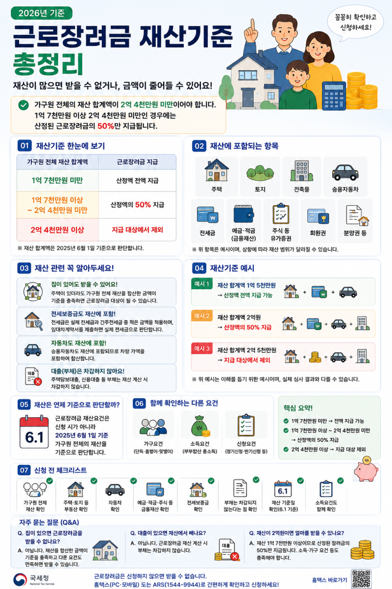 근로장려금 재산기준 총정리