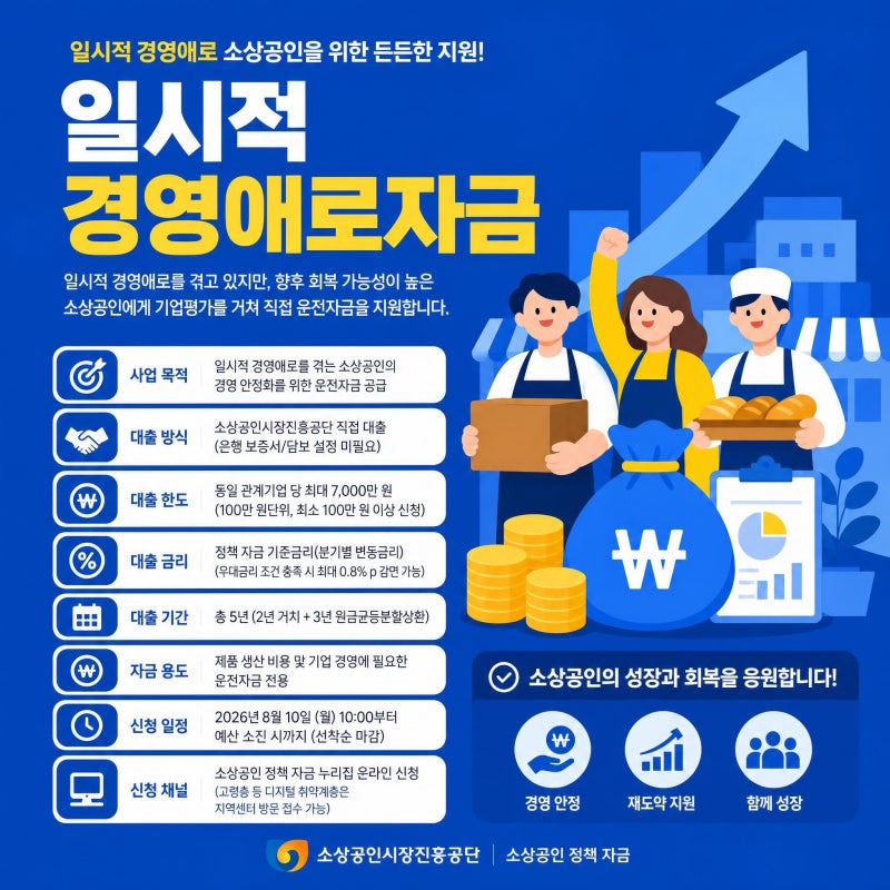 [2026년 8월 최신] 소상공인 일시적 경영애로자금(직접 대출) 완벽 분석 가이드: 신청 자격, 15% ....