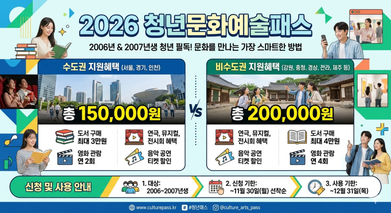 [청년문화예술패스] 2026년 2차 접수:8월 10일부터 : 19세~20세 누구나 신청가능