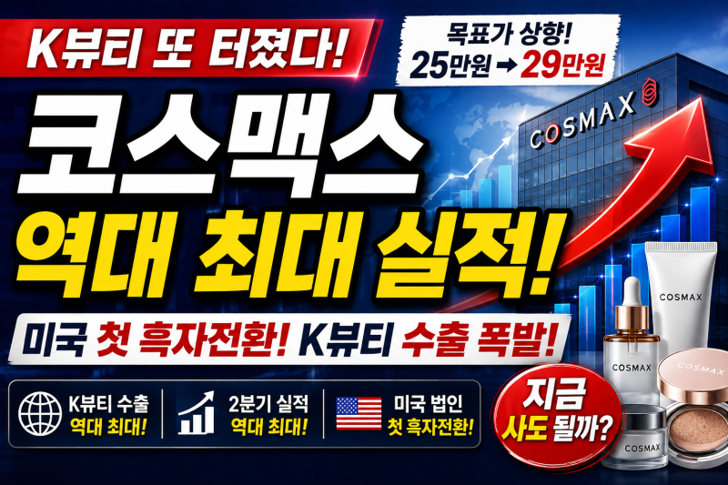 코스맥스 주가 왜 오를까? 역대 최대 실적, 지금 사도 될까?