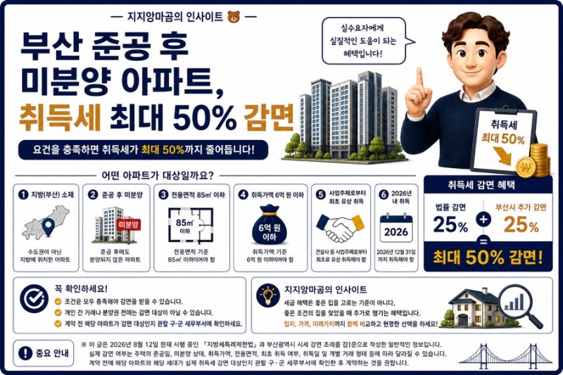 부산 미분양 아파트 취득세 최대 50% 감면 / 아무 미분양 아파트나 해당되는 것은 아닙니다