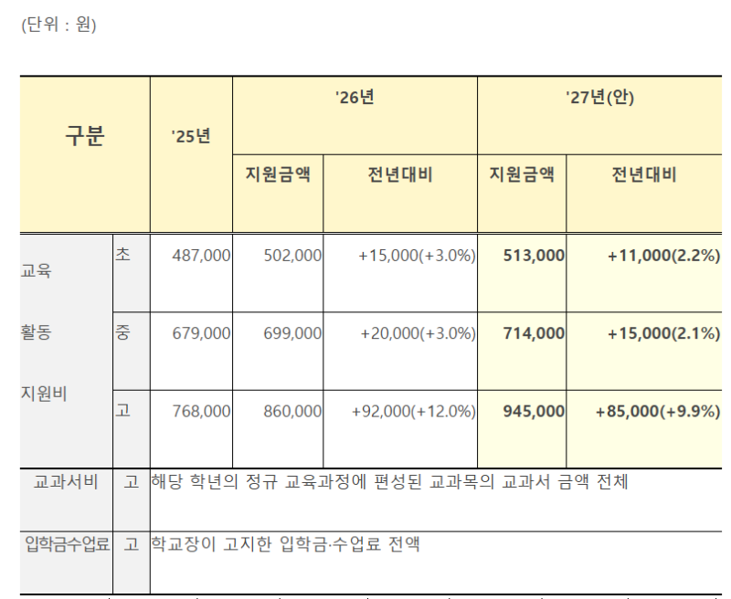 등굣길의 초등학생 가방