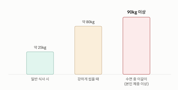 발산역 이갈이 보톡스, 꼭 맞아야 할까요? 효과와 부작용, 실비 보험 설명드립니다.