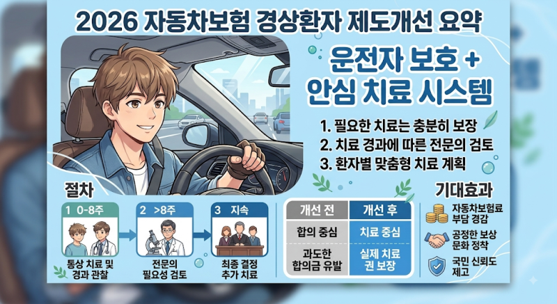 [제도]2026 달라지는 자동차보험 경상환자 제도개선 총정리 (8주 초과 치료 시 치료절차, 9월10....