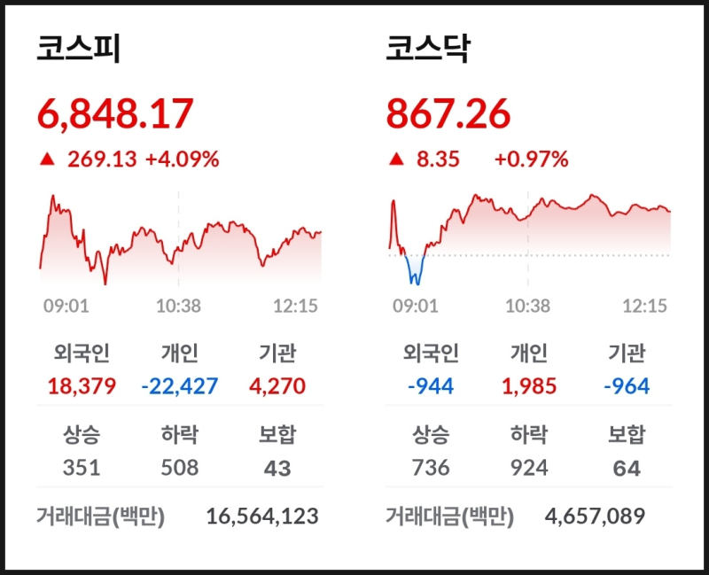 2026년 8월 13일 (목) 장중브리핑 (SK하이닉스 SK스퀘어 코어위브.네비우스급등 반도체 랠리