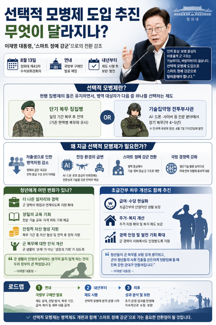 <b>선택적 모병제</b> 도입 추진, 무엇이 달라지나…연내 구체안 발표·내....