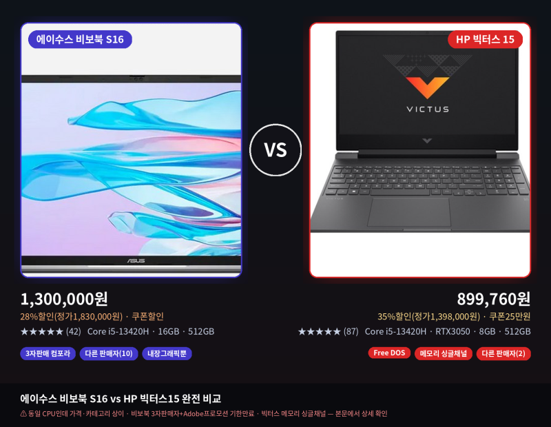 [광고]에이수스 비보북 S16(S3607VA-RP048W) vs HP 빅터스15(15-fa2107TX) 완전 비교 — 동일 CPU인데 가격....
