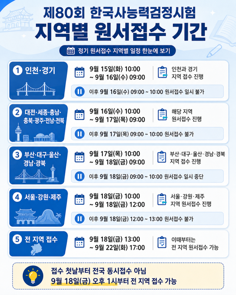 제80회 한국사능력검정시험 원서접수 취소좌석 총정리｜9월 15일 시작·지역별 접수시간·시....