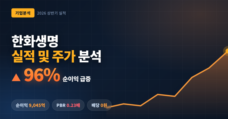 [주가 분석] 한화생명 영업이익 96퍼상승 이유 / 현재 주가 분석.