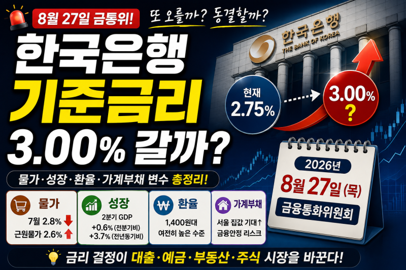 한국은행 8월 기준금리 또 올릴까? 2.75%→3.00% 가능성, 8월 27일 금통위 총정리