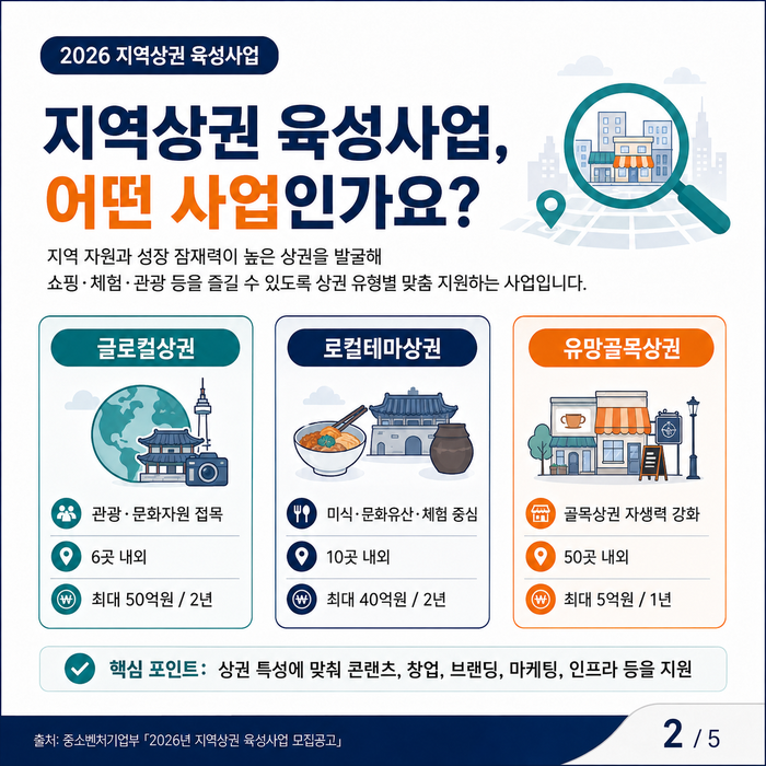 소상공인시장진흥공단 골목상권 발굴 육성 지원 편