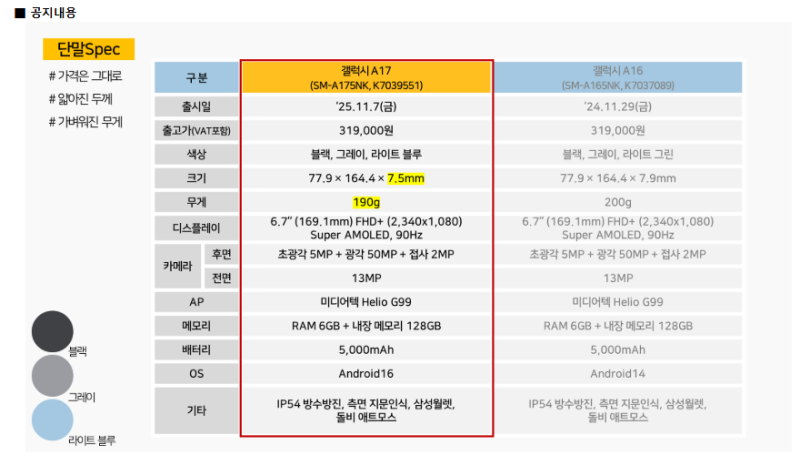 G유플러스 무너폰2 키즈폰 추천 | 초등학생 첫 휴대폰, 위치확인·사용시간 관리까지 #무너폰2....