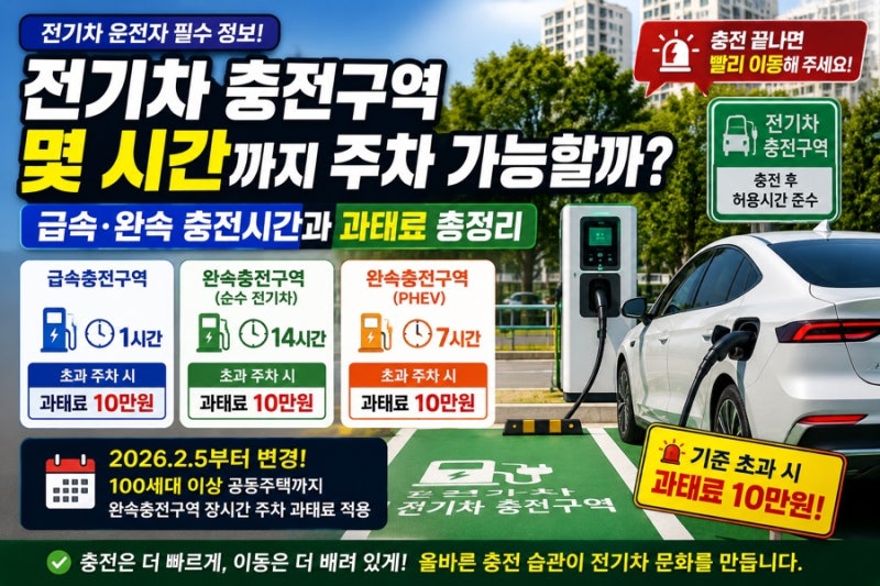 전기차 충전구역 몇 시간까지 주차 가능할까? 급속·완속 충전시간과 과태료 총정리