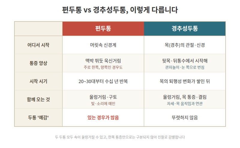 편두통 증상, 속이 울렁거리는 한쪽 두통의 감별과 치료