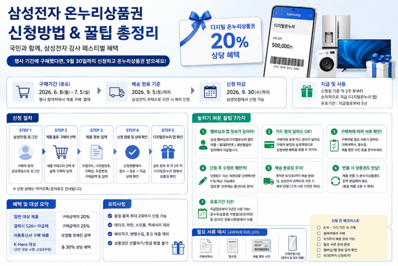 삼성전자 온누리상품권 환급 신청방법｜9월 30일까지, 놓치기 쉬운 팁 총정리