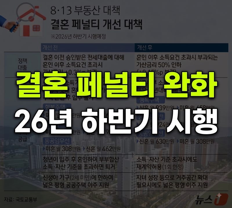 8·13 부동산 대책 총정리: 신혼부부 결혼 페널티 해소와 정책대출 변화