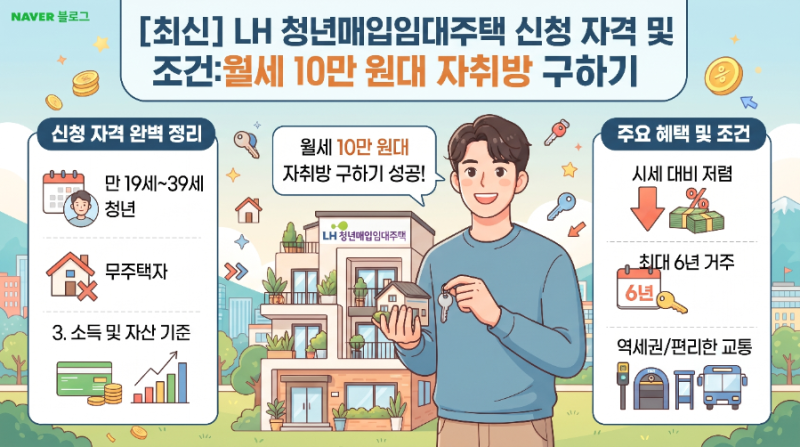 [최신] LH 청년매입임대주택 신청 자격 및 조건: 월세 10만 원대 자취방 구하기