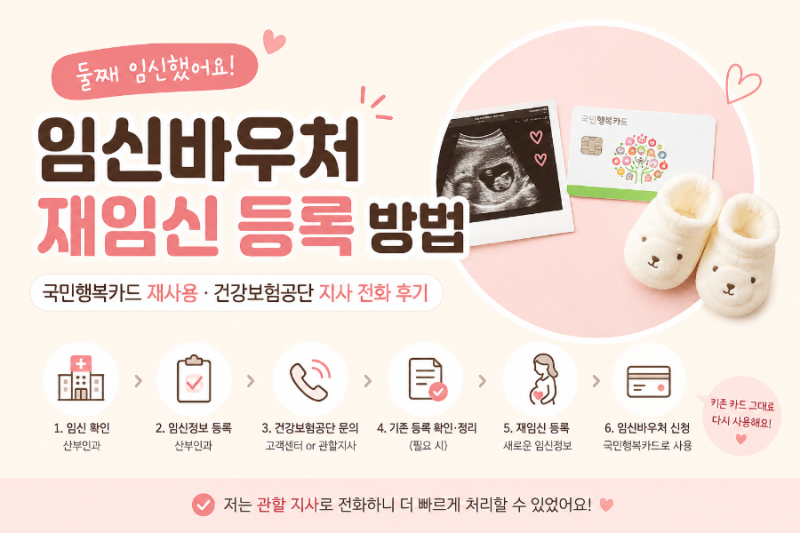 둘째 임신바우처 재임신 등록 방법｜국민행복카드 재사용·건강보험공단 지사 전화 후기