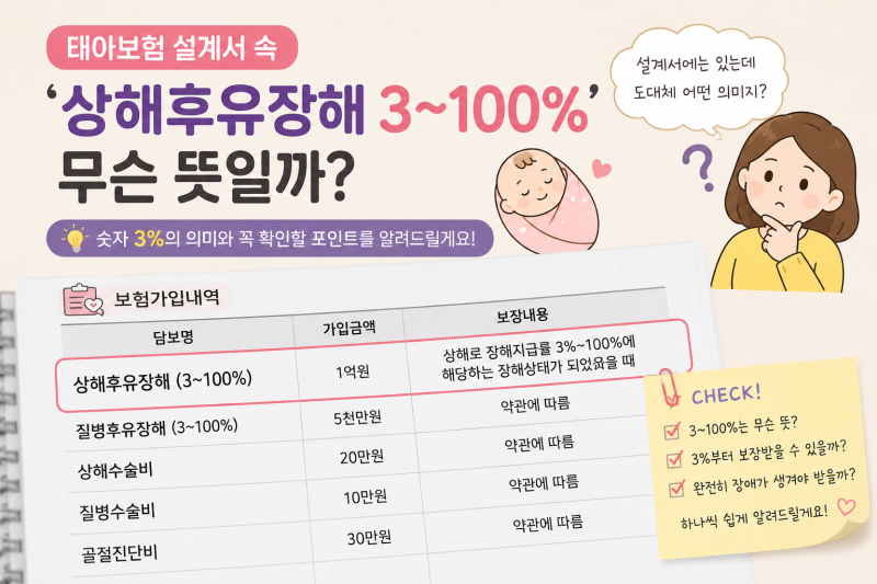 태아보험 후유장해 3%가 무슨 뜻일까? 완전히 장애가 생겨야 받을까요?