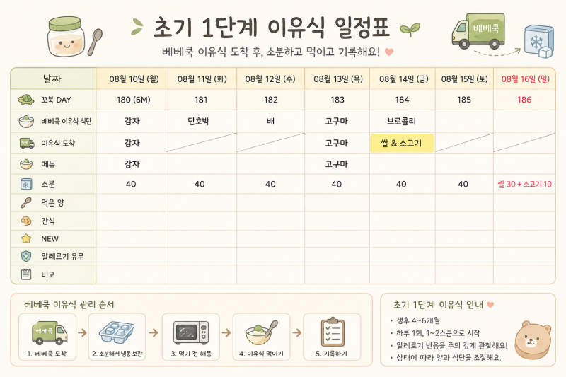 시판 이유식 준비물 (필수 & 내돈내산)