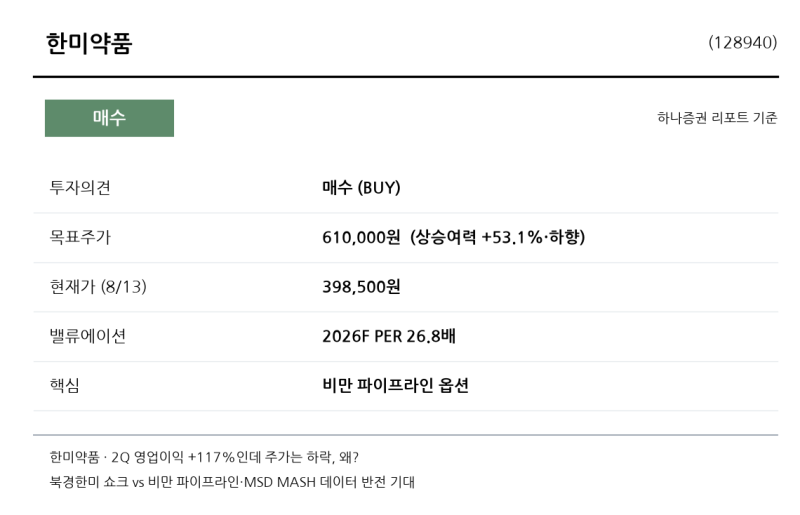 한미약품 기업분석｜영업이익 +117%인데 주가는 하락?… 북경한미 쇼크와 비만 파이프라인 반....