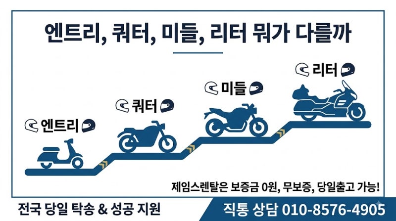 오토바이 엔트리급, 쿼터급, 미들급, 리터급 차이와 필요 면허 완벽 정리!