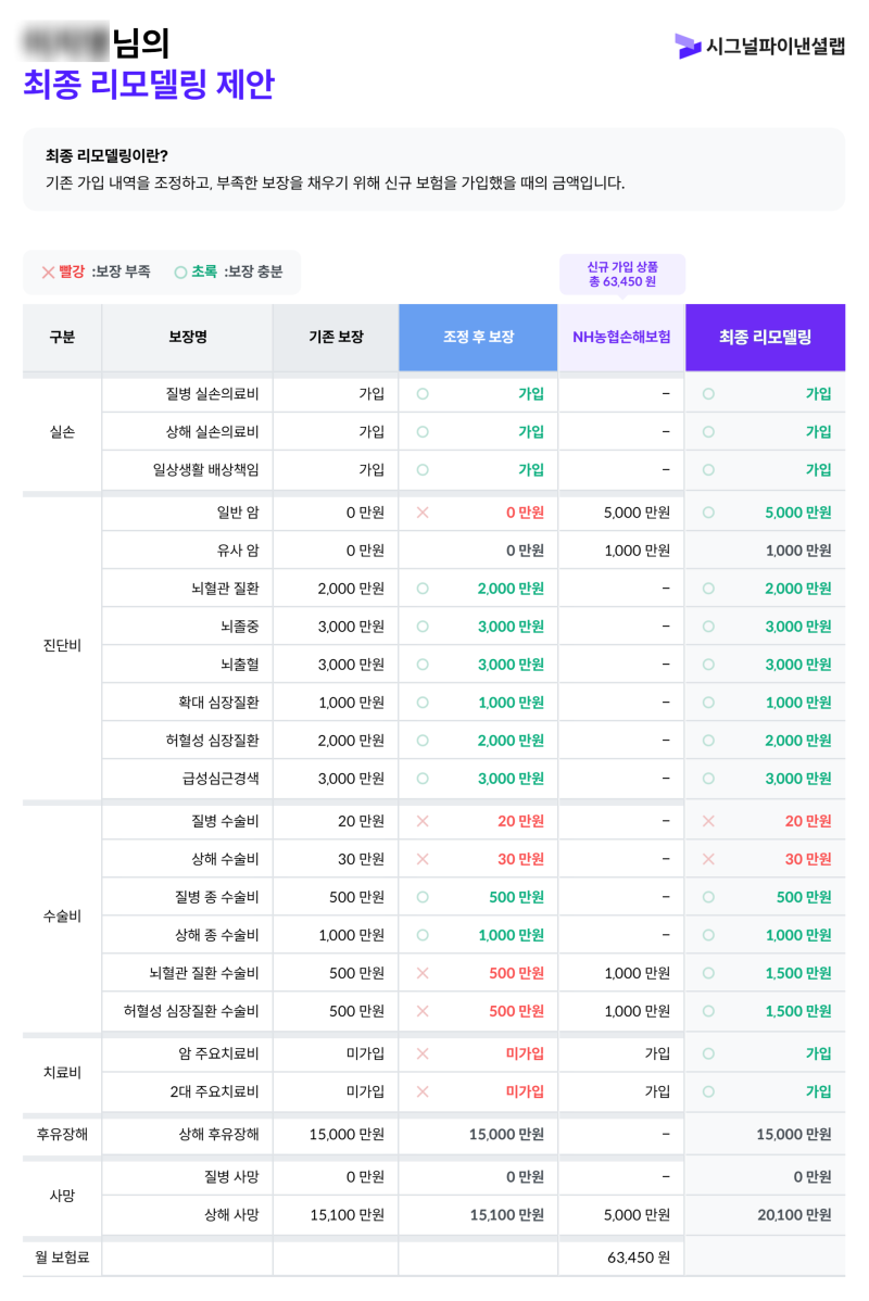 보험수수료 정찰제 [시그널플래너] 3년 유지중 실사용 솔직후기