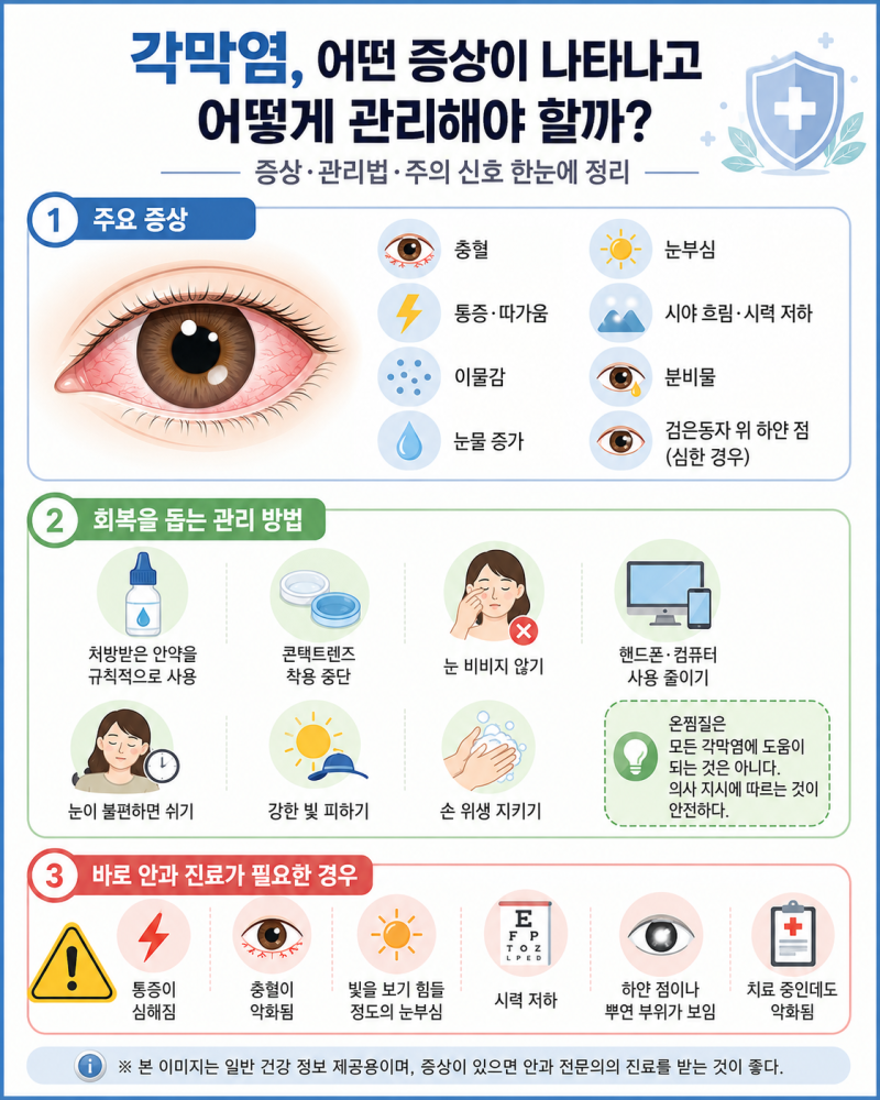 각막염