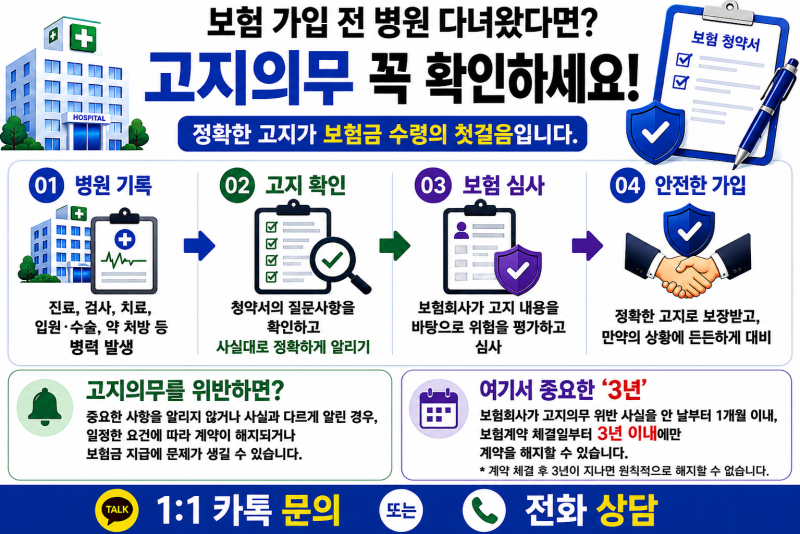 보험 가입 전 병원 다녀왔다면? ‘고지의무’ 꼭 확인하세요!