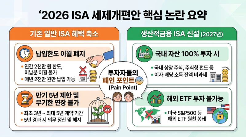 2026 ISA(개인종합자산관리계좌) 개편안 재검토 논란 총정리! 내 계좌 관리와 최적화 투자 전략....