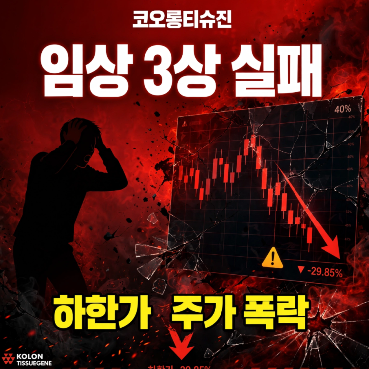 <b>코오롱티슈진</b> 목표주가 28만원, TG-C 임상 3상 실패 FDA DMOAD 주가전망....