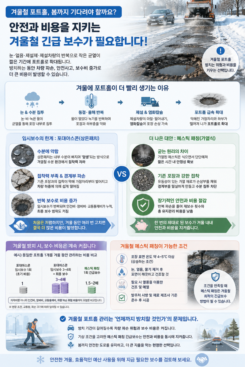 겨울철 아스팔트 포트홀, 봄까지 기다려야 할까요? 긴급보수가 필요한 이유