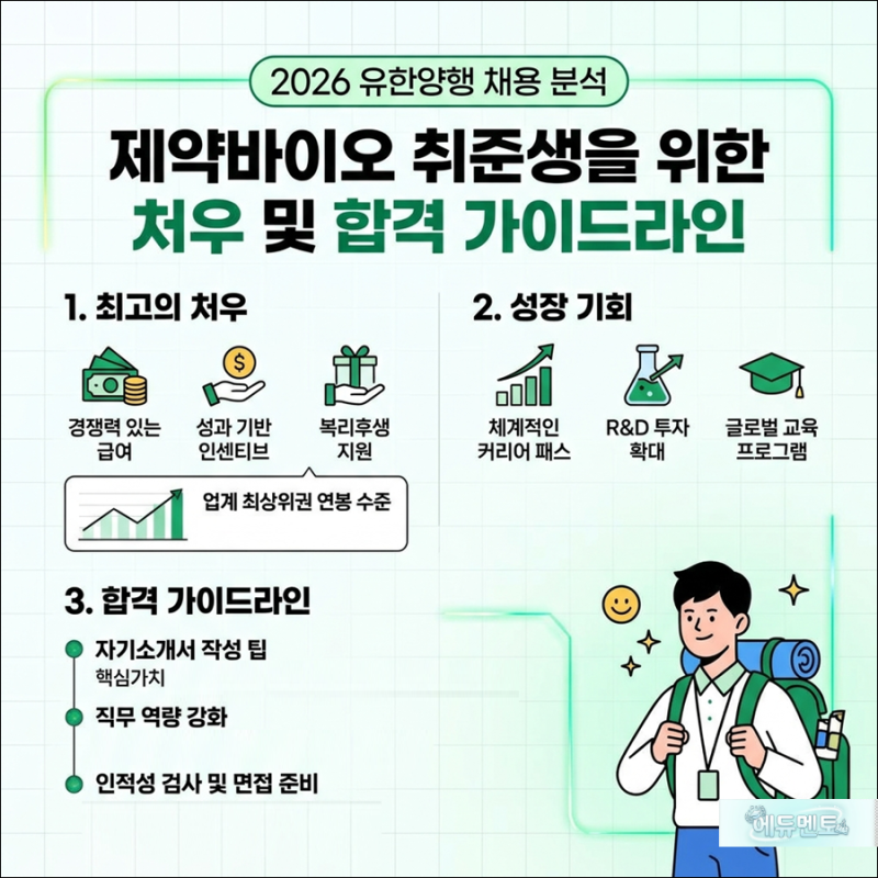 "스펙 싸움 끝" 2026 유한양행 채용공고 속 연봉과 신입 초봉 정체