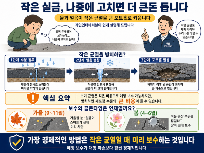 아스팔트 균열을 방치하면 어떻게 되나요? (적정 보수 시기 및 계절)