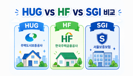 전세보증보험 알아보기 HUG / HF / SGI