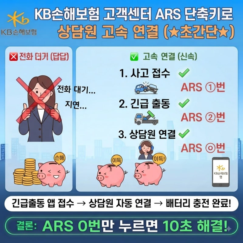 KB손해보험 고객센터 전화번호 및 ARS 단축키로 상담원 고속 연결하는 법