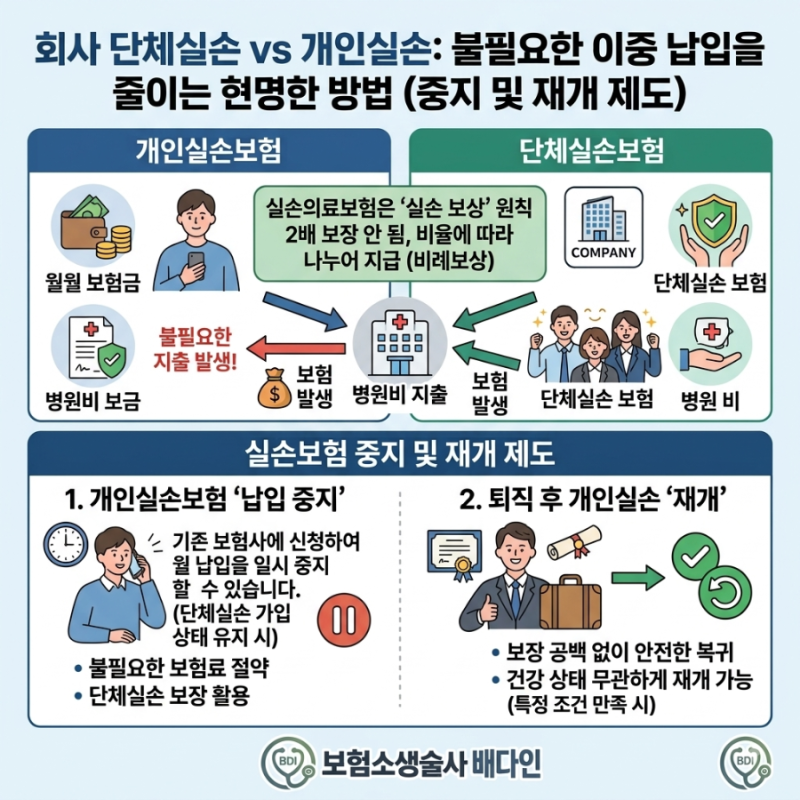 취직.이직 후 단체실손보험 가입됐다면? 개인실손보험 이중납부 막고 안전하게 일시중지하....