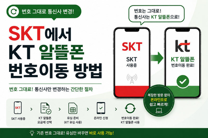 SKT에서 KT 알뜰폰 번호이동, 번호 그대로 통신사 변경하는 방법