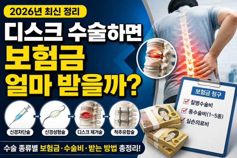 디스크 수술하면 보험금 얼마 받을까? 신경성형술·신경차단술·질병수술비 총정리 (2026)